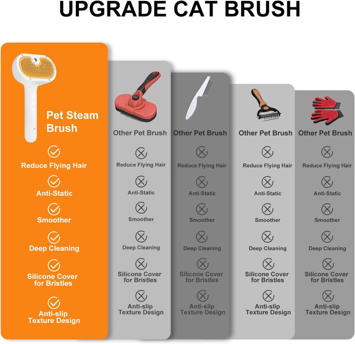 Pet Steam Brush for Dog & Cat – 3-In-1 Spray Hair Removal Comb – Steam for Shedding & Grooming – Water Brush for Long & Short Haired Pets – Spritz Defur Comb – Includes Waterless Shampoo