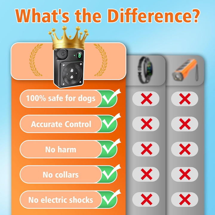 Anti Barking Devices, Ultrasonic Dog Bark Deterrent Devices, Dog Barking Deterrent Devices, Dog Barking Stopper, anti Barking Device for Dogs Long Range 50Ft, Bark Box Indoor Outdoor for Dogs Training