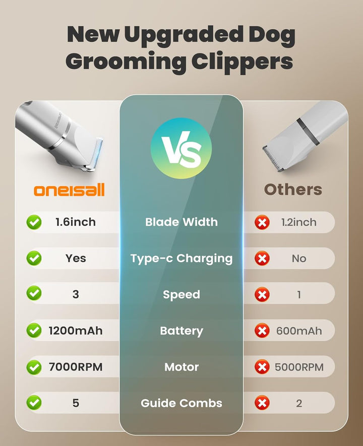 4 in 1 Dog Grooming Kit with LCD Display, Dog Hair Trimmer for Paw Nail Grinder, Rechargeable Cordless Low Noise IPX7 Waterproof Pet Clippers