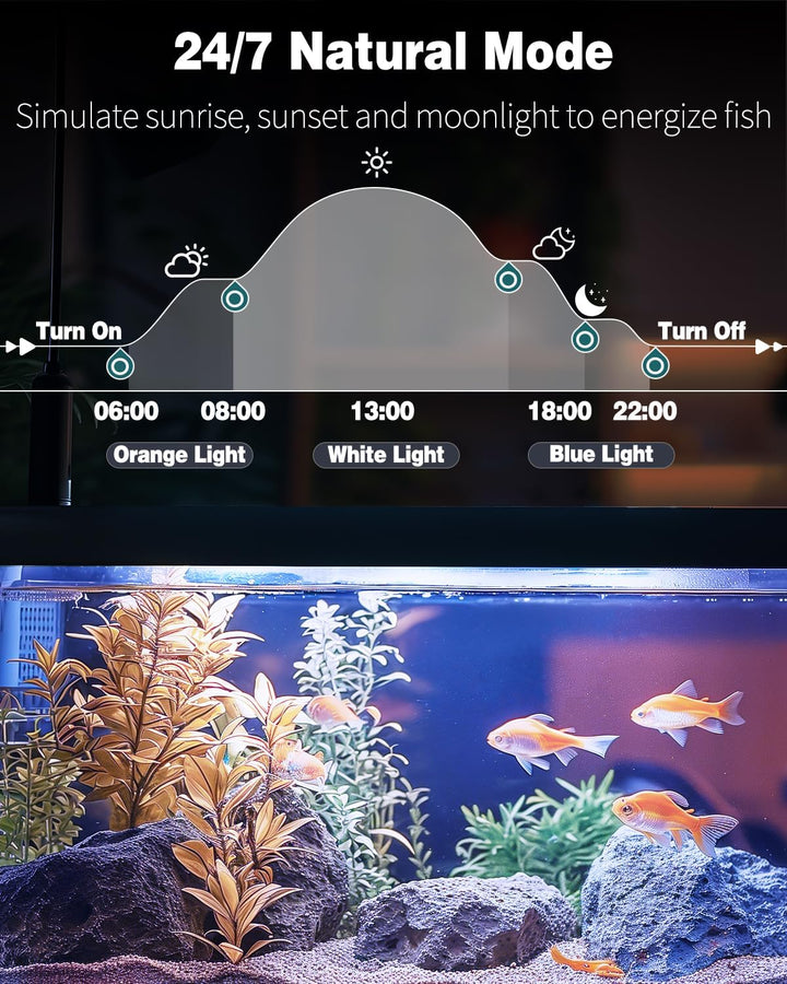 5 W Aquarium LED Light 8 Inch 24/7 Fish Tank Light with Full Spectrum Brilliant White Blue Red Green Lights Multi-Colored Leds with D/N Mode Single Color Effects Timer and Adjustable Brightness