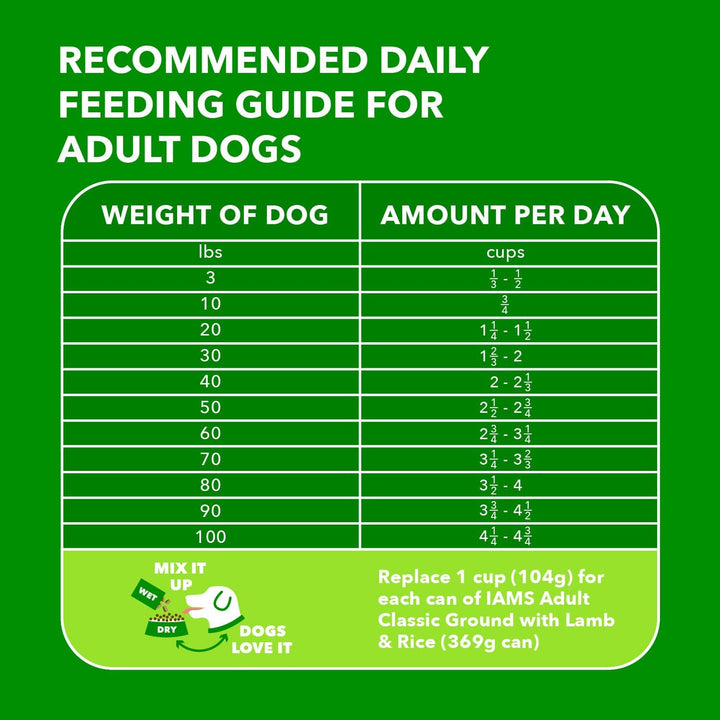 Proactive Health Minichunks Adult Dry Dog Food with Lamb & Rice, 30 Lb. Bag