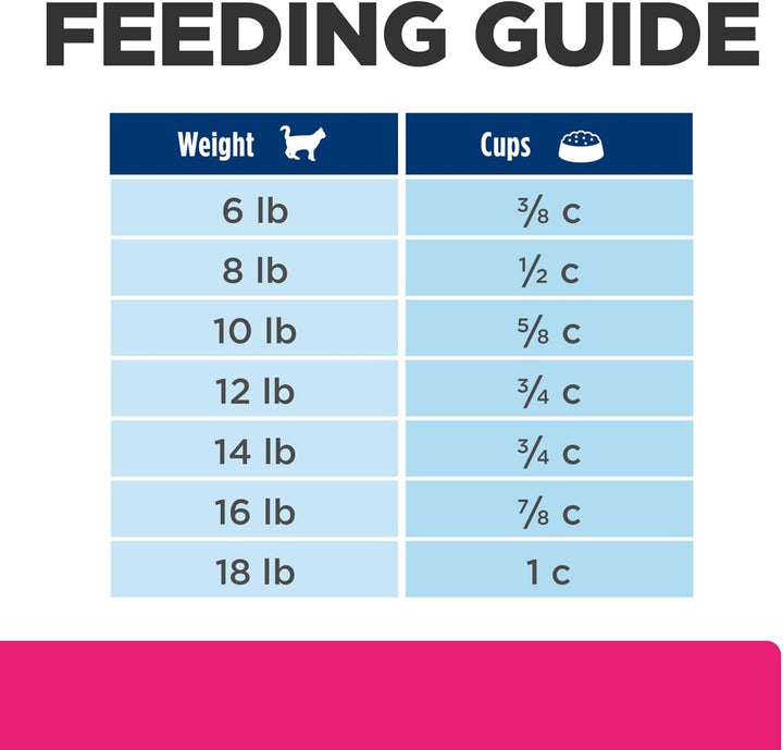 Gastrointestinal Biome Stress Dry Cat Food, Chicken Flavor, Veterinary Diet, 8.5 Lb. Bag