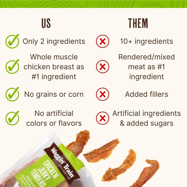 Chicken Jerky for Dogs - Limited Ingredient Dog Treats for Dogs 30 Oz. Pouch