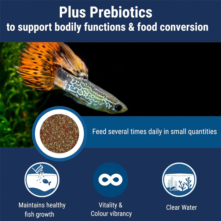 min Nutritionally Balanced Tropical Flake Food for Tropical Fish, 7.06 Oz (Pack of 1)