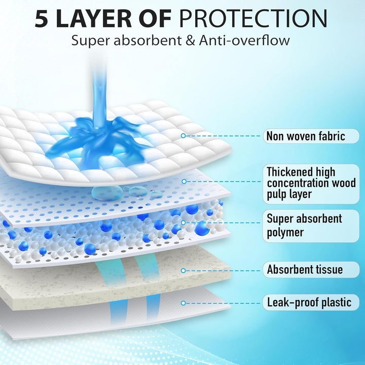 14" X 18" Disposable Bird Cage Liners 50 Units, Super Absorbent, Parakeets, Cockatiels, Doves, Canaries, Parrots