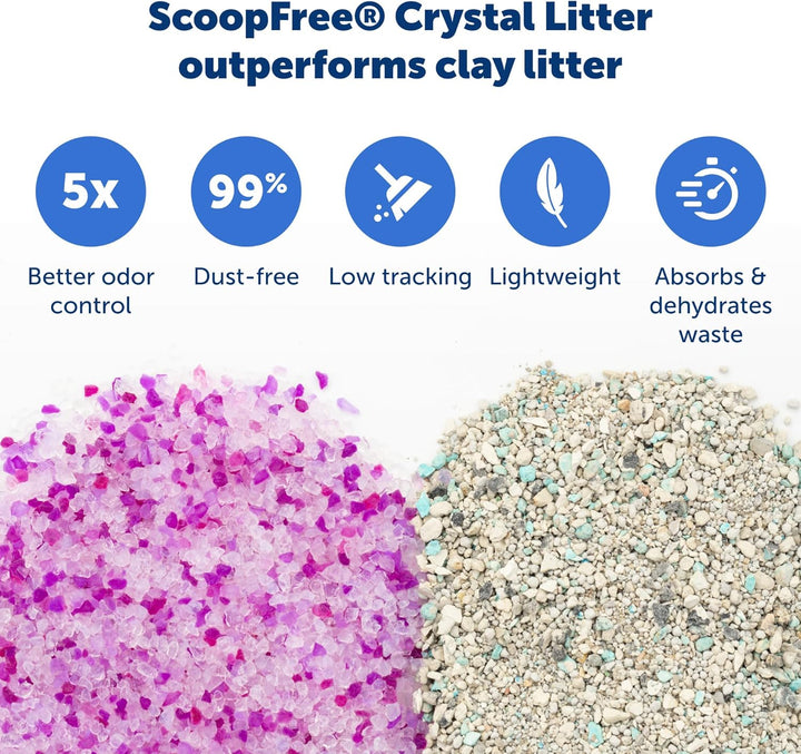 Scoopfree Disposable Crystal Cat Litter Tray - Easy Cleaning Box - Refill Tray for Electric Litter Box - Lavender Scent - 4.3 Lb Bags - 6 Pack