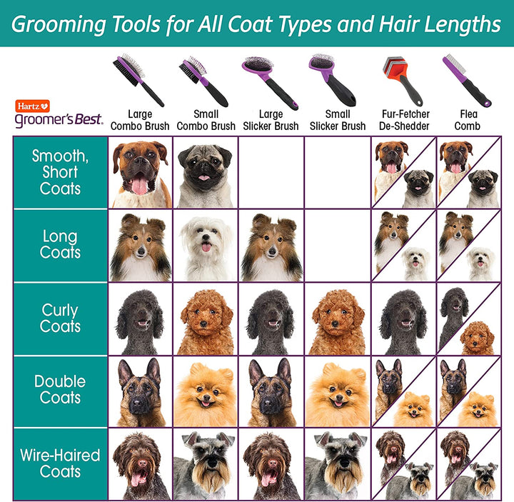 Grooming Supplies, Groomers Best Combo Brush for Dogs and Professionals 6-In-1 Dog Shampoo and Combo Brush Bundle, Good for All Dogs & Coat Types