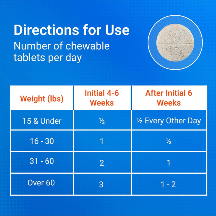 Nutramax Cosequin for Dogs Joint Health Supplement, Contains Glucosamine for Dogs, plus Chondroitin, MSM and HA, Supports Healthy Joints, Chewable Tablets, 75 Count