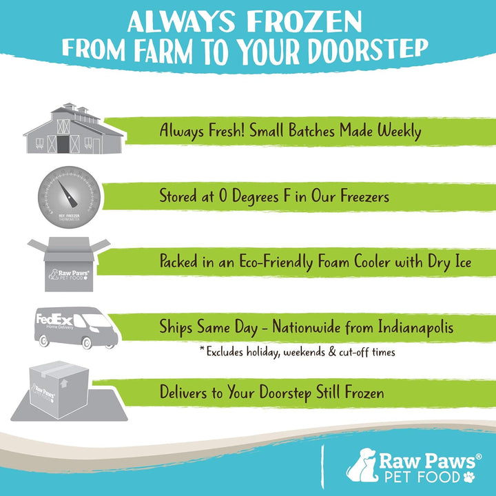 Signature Blend Pet Food for Dogs & Cats - Beef Recipe, 1-Lb Rolls (10 Pack) - Fresh Pet Food Made in USA, Grass-Fed Beef Log, Natural Dog Food Rolls, Raw Frozen Dog Food & Cat Food