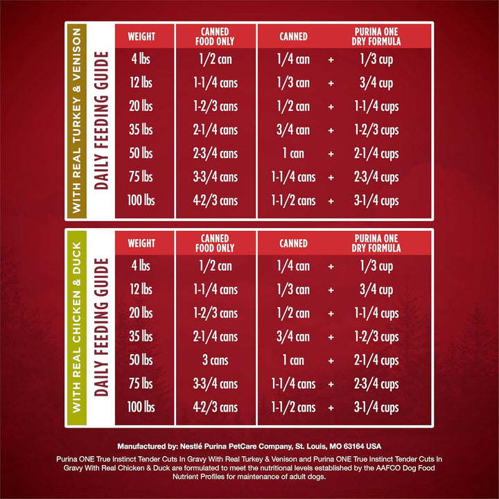 True Instinct Tender Cuts in Gravy with Real Turkey and Venison, and with Real Chicken and Duck High Protein Wet Dog Food Variety Pack - (Pack of 6) 13 Oz. Cans