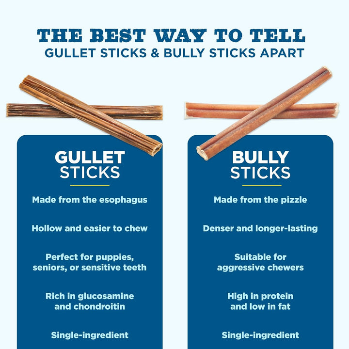 6 Inch Gullet Sticks - 25 Count (Pack of 1) - Natural, Thin, Hollow Esophagus Snack, Rawhide Alternative