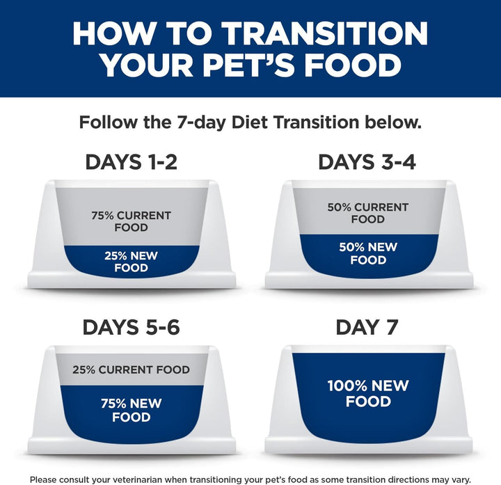 Gastrointestinal Biome Stress Dry Cat Food, Chicken Flavor, Veterinary Diet, 8.5 Lb. Bag