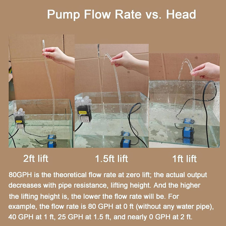Small Fountain Pump, 80 GPH Submersible Water Pump for Aquarium Fish Tank, Outdoor Water Fountain, Hydroponics, Pond