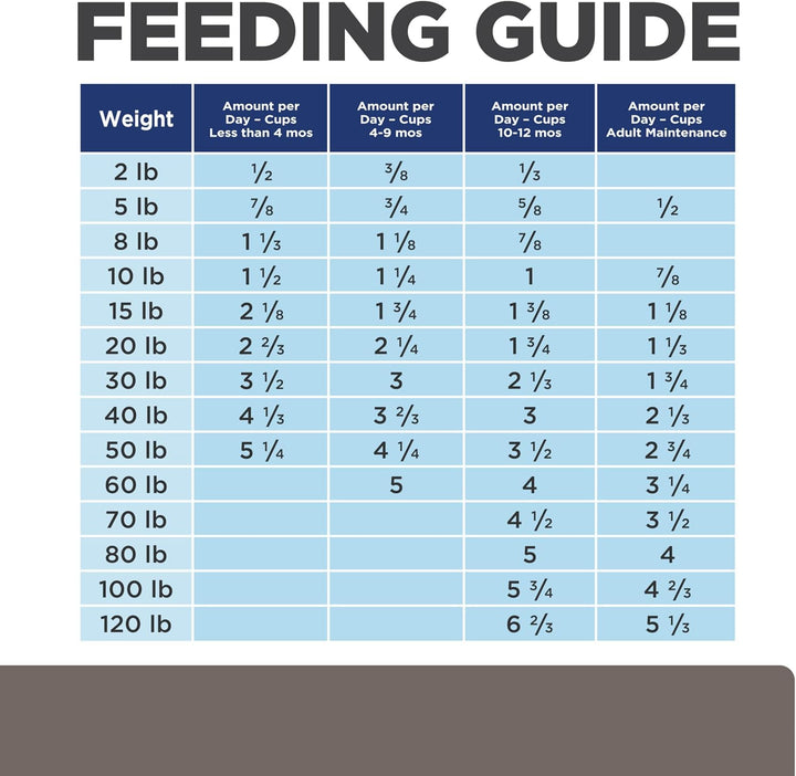 L/D Liver Care Chicken Flavor Dry Dog Food, Veterinary Diet, 17.6 Lb. Bag