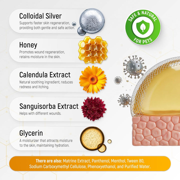 Dog Wound Care with Honey & Colloidal Silver for Scratches & Skin Irritations – Horse & Dog Hot Spot Treatment Gel Works as Honey Rapid Wound Repair – for All Pet Ages & Breeds – 2-Oz Tube