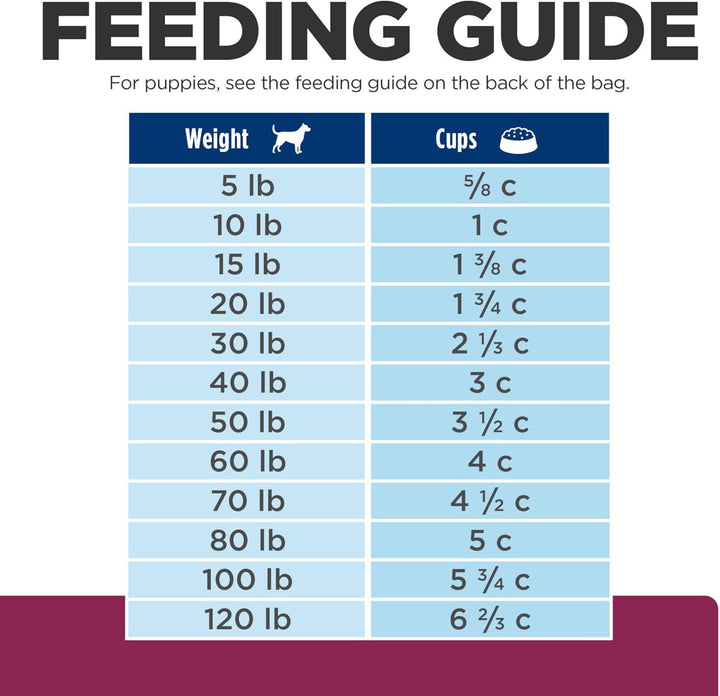 I/D Digestive Care Chicken Flavor Dry Dog Food, Veterinary Diet, 27.5 Lb. Bag