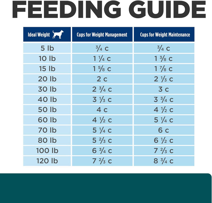 W/D Multi-Benefit Digestive/Weight/Glucose/Urinary Management Chicken Flavor Dry Dog Food, Veterinary Diet, 8.5 Lb. Bag