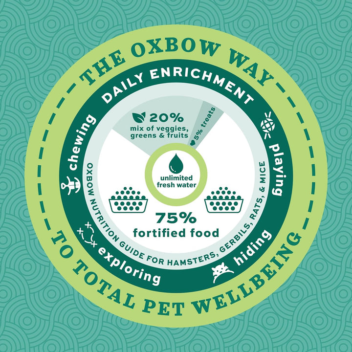 Essentials Rat Food, Pet Food for Adult Rats, All-Natural Vitamin & Mineral Rich Formula, Veterinarian Recommended,  Animal Health, Rodent Pellets, Made in USA, No Artificials, 3 Lb. Bag