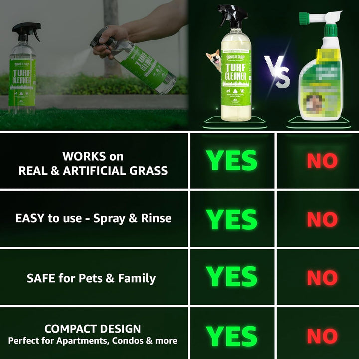 Turf Cleaner for Pet Urine Outdoor and Indoor | Artificial Grass Dog Urine Cleaner That Cleans and Deodorizes Pet Waste on Fake Grass for Dogs - 32 Fl Oz (Single)