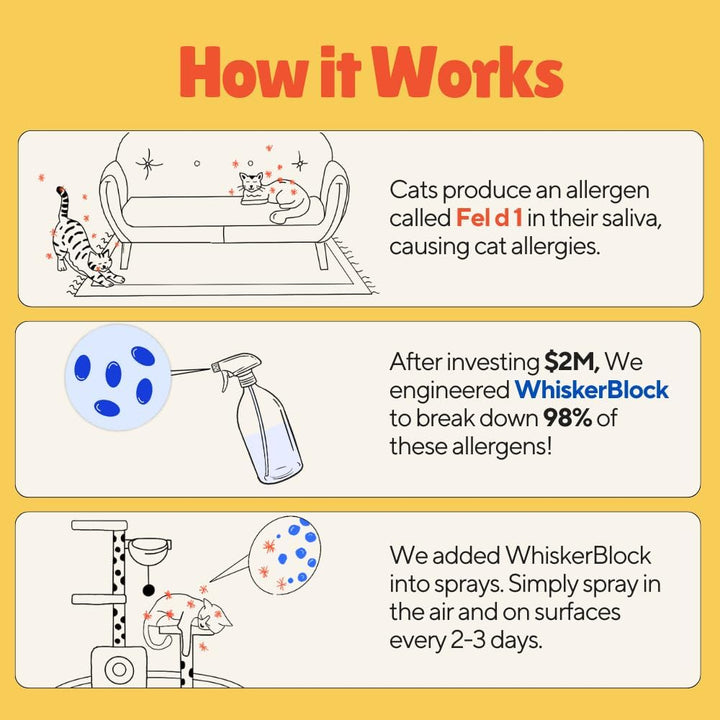 Cat Allergen Neutralizing Spray for Humans - Perfect for Home Use, Immediate Results, Easy to Use, and Pet Friendly - a Few Sprays Away from a Clear Day