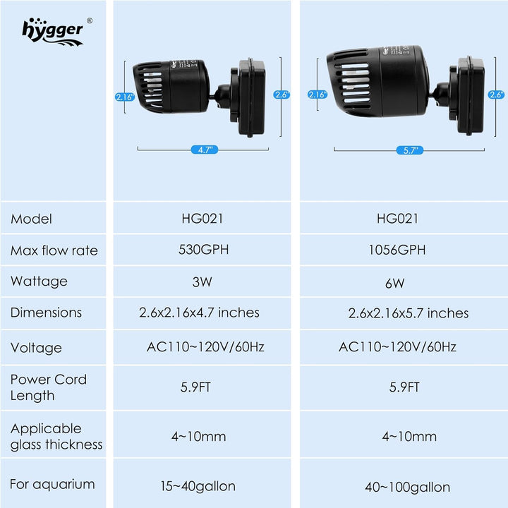 Mini Wave Maker for 15-40 Gallon Aquarium with Magnetic Mount Quiet Powerhead for Saltwater and Freshwater Fish Tank 530 GPH