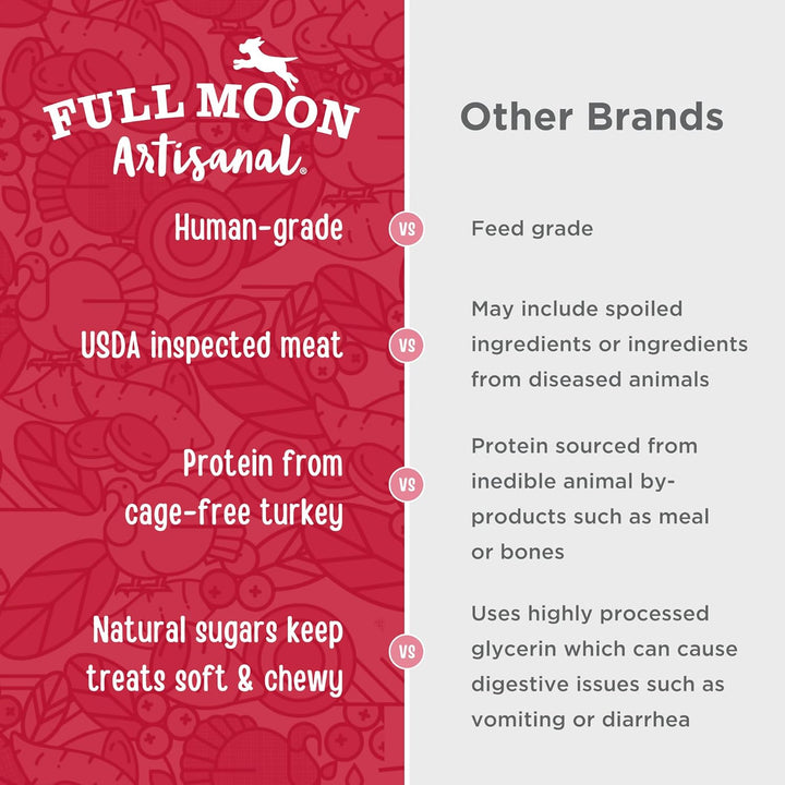 Turkey Cranberry Sausage 12.0 Oz