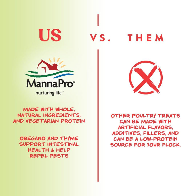 Harvest Delight - Whole Ingredient Chicken Treat - Harvest Mix of Grains, Raisins, Tomatoes, Carrots, Sunflower Seeds - Mixed Flock Poultry Treat - 2.5 Lbs