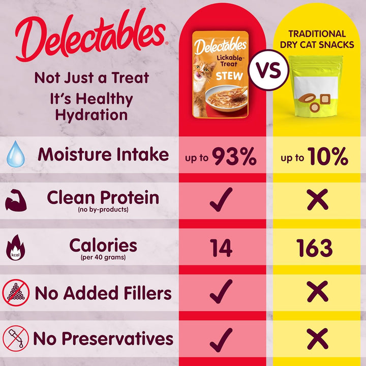 Delectables Stew Lickable Wet Cat Treats for Adult & Senior Cats, Variety Pack, 1.4 Ounce (Pack of 12)