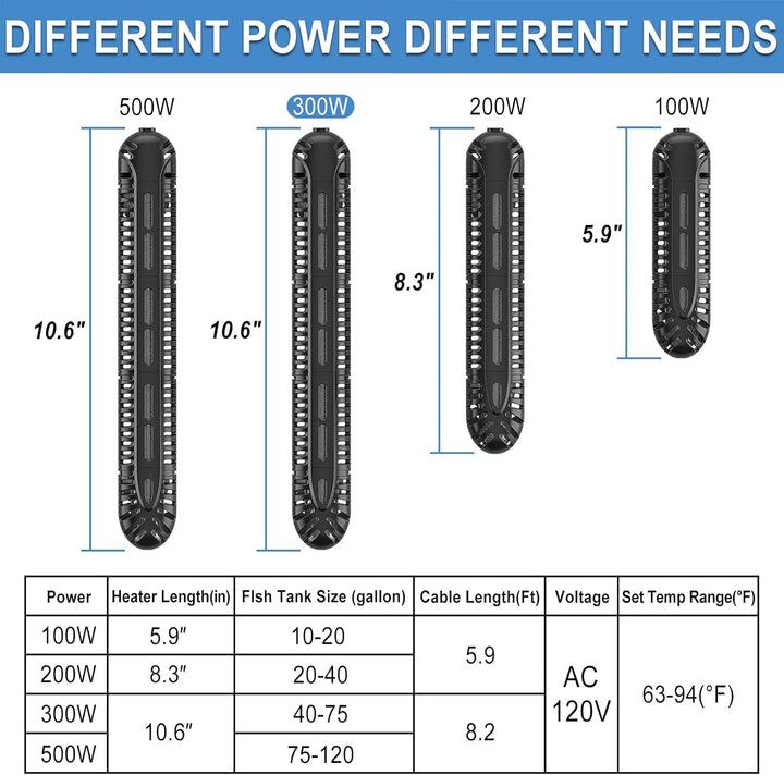 Aquarium Heater, 300W Fish Tank Heater with LED Digital Display & 5 Safety Protection, Submersible Aquarium Heater with 2 Suction Cup and 8.2Ft Cord for 40-75 Gallon Fish Tank.