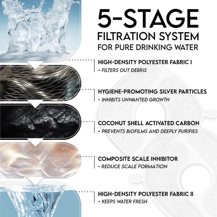 Cat Water Fountain Filters, 8 Pack Replacement Filters & 8 Pack Replacement Pre-Filter Sponges Set for 50Oz, 84Oz, 95Oz Automatic Pet Fountain Dog Water Dispenser