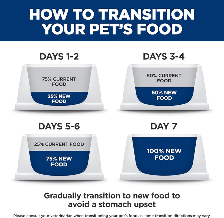 Z/D Skin/Food Sensitivities Hydrolyzed Dry Cat Food, Veterinary Diet, 8.5 Lb. Bag