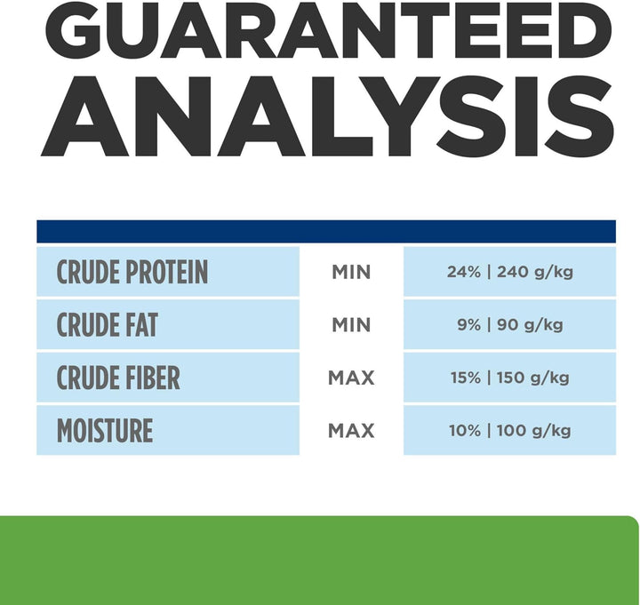 Metabolic Weight Management Chicken Flavor Dry Dog Food, Veterinary Diet, 27.5 Lb. Bag