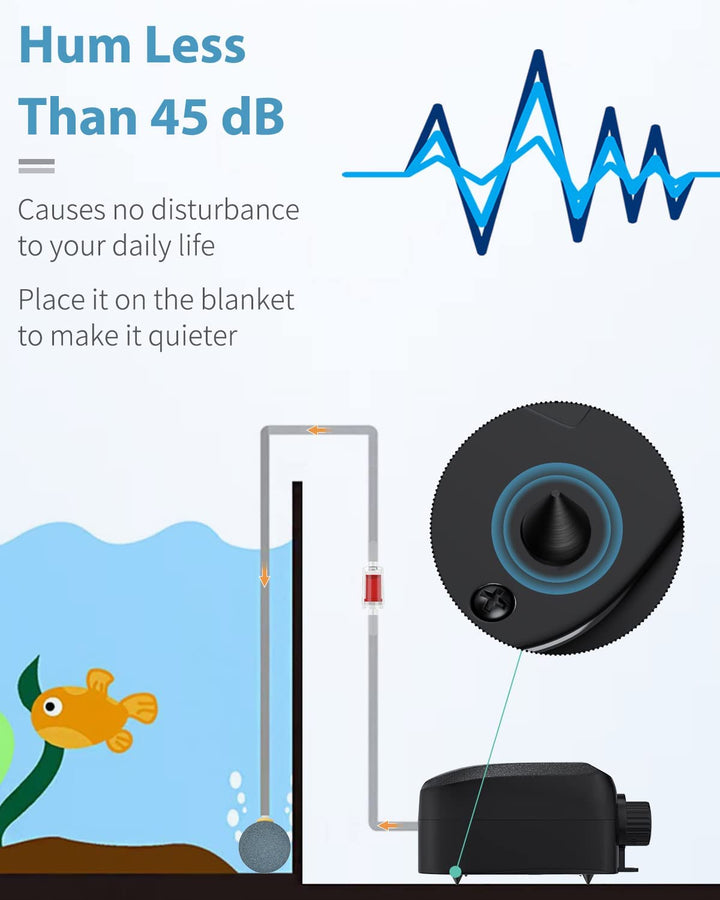 Aquarium Air Pump Dual Outlet Fish Tank Aerator with Accessories for 5-200 Gallon Tank