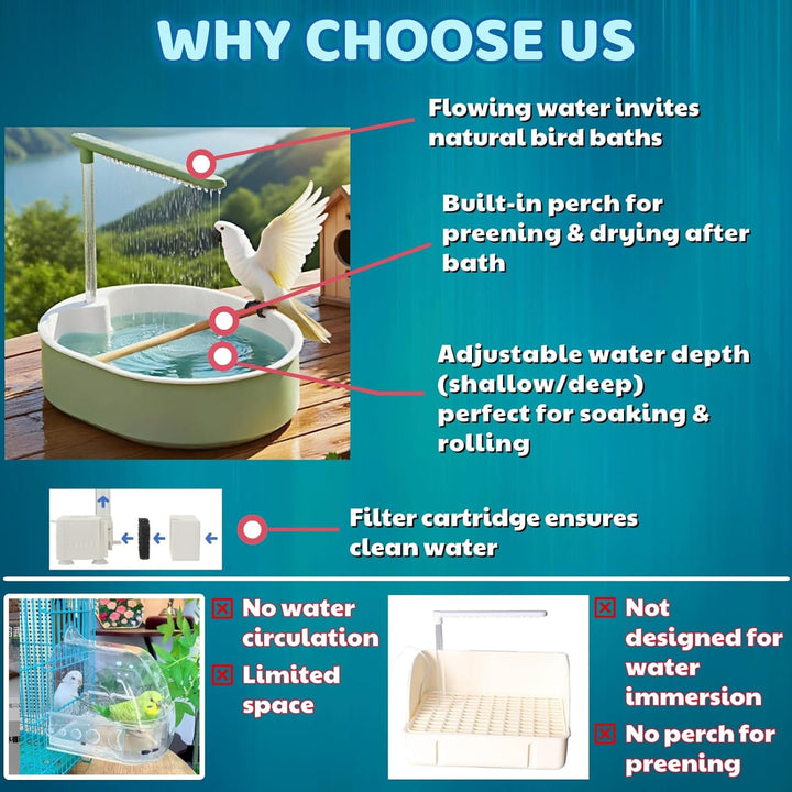 Parakeet Bird Bath for Cage Indoor, Parrot Bird Shower Budgie Bath Splash Guard, Automatic Circulating Water Bathtub for Pet Bird, Lovebird, Cockatiel, Finches, Cockatoo, Conure