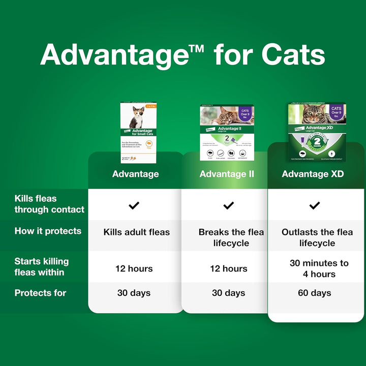 Topical Cat Flea Treatment and Prevention for Small Cats 2-9 Lbs. | Apply Flea Drops Monthly | 2 Treatments