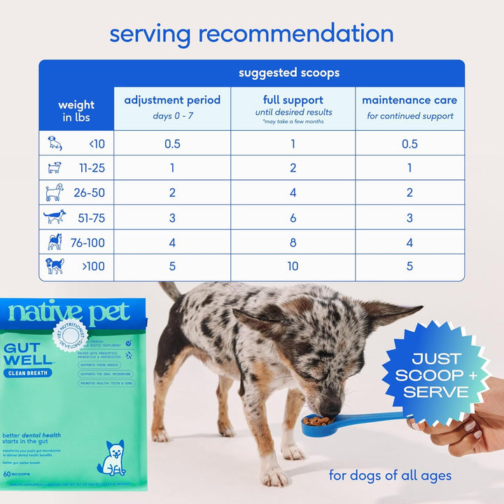 Gutwell Clean Breath - Dog Breath Freshener & Dog Dental Powder - Teeth Cleaning to Reduce Plaque & Tartar - Promotes Fresh Breath with Targeted Triple-Biotic Dental Care Blend - 60 Scoops
