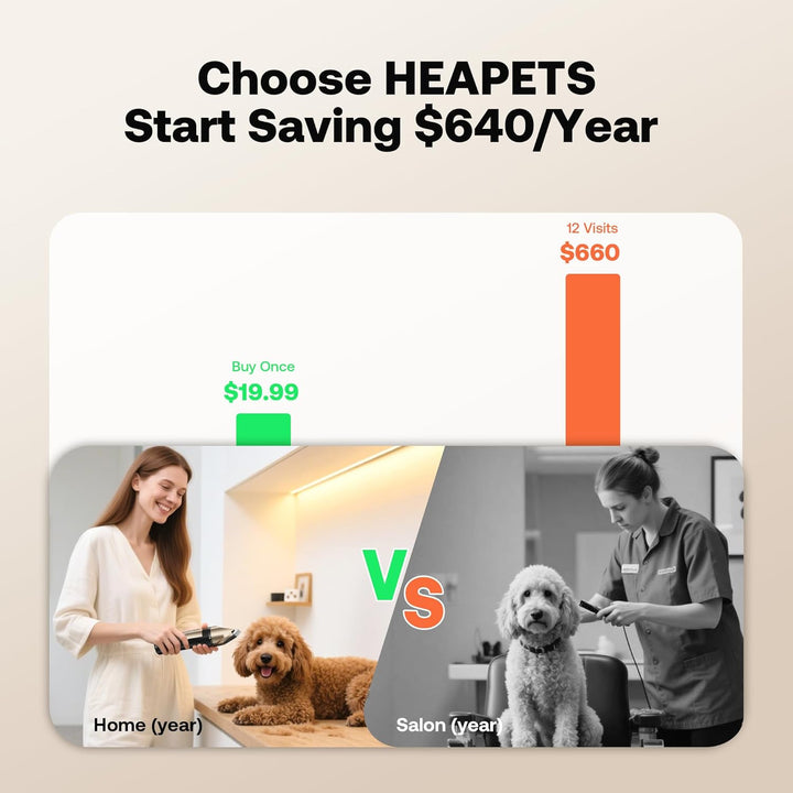 Dog Grooming Clippers, Low Noise, Electric Quiet, Adjustable Clipper Comb, Rechargeable Cordless Dog Hair Clippers for Dogs Cats Pets, Gold