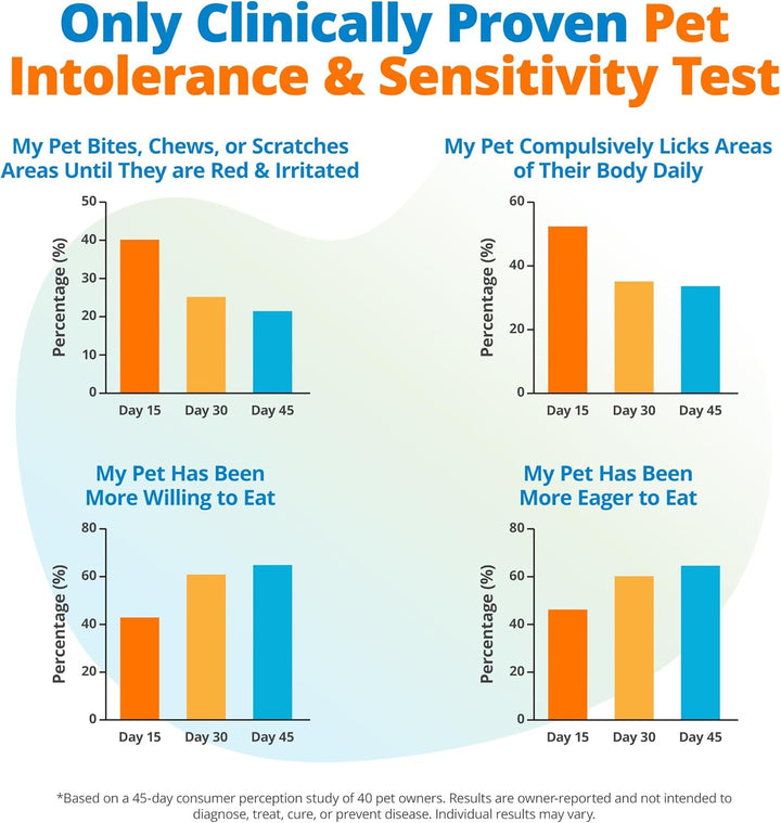 Pet Food Intolerance & Environmental Sensitivity Test, at Home Gut Health Test for Dogs & Cats, 857 Items Tested, Pet Health Check, Results in 4 Days, for All Ages and Breeds