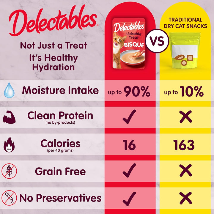 Delectables Bisque Lickable Wet Cat Treats - Chicken, Tuna & Shrimp, 12 Count