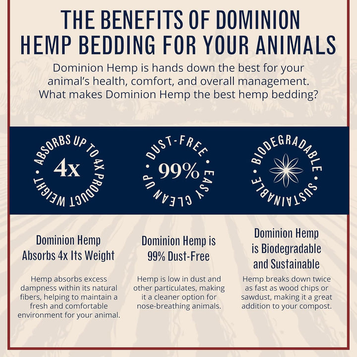 Premium Hemp Bedding for Chicken Coops in Bulk 285 Liters - Usa-Grown & Processed - Ideal Nesting Material for Newly Hatched Chicks - Brooder Cover - Suitable for Pet Bedding, 1-Pack