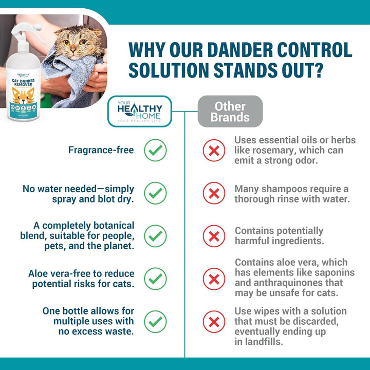 Cat Dander Remover Aloe Vera Free- Pet Dander Allergy Reducer Relief Dry Skin Spray for Cats and Humans| Cruelty-Free & Made in USA (1 Pack)