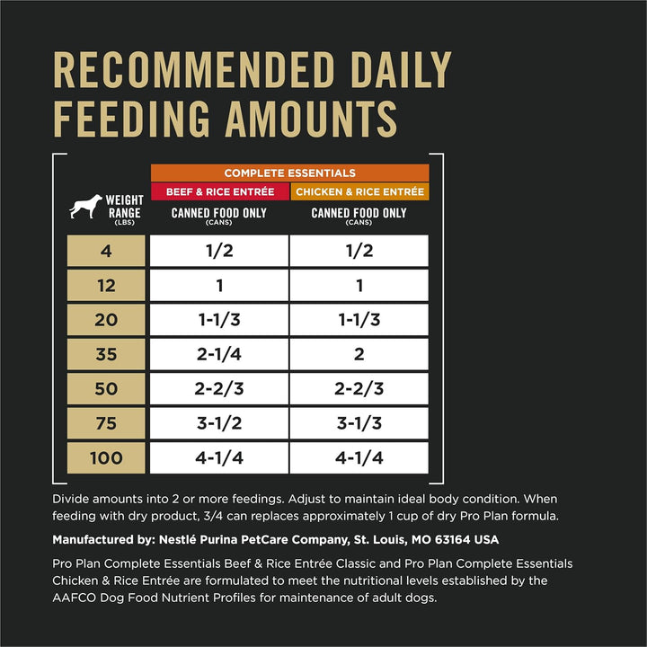 Complete Essentials Wet Dog Food Chicken and Rice Entree and Beef and Rice Entree Variety Pack - (Pack of 12) 13 Oz. Cans