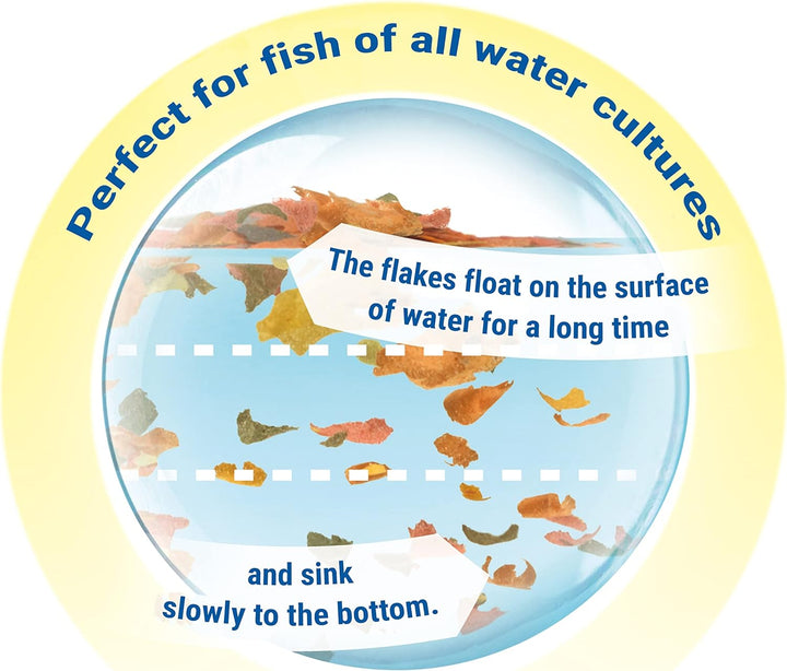 min Nutritionally Balanced Tropical Flake Food for Tropical Fish, 7.06 Oz (Pack of 1)