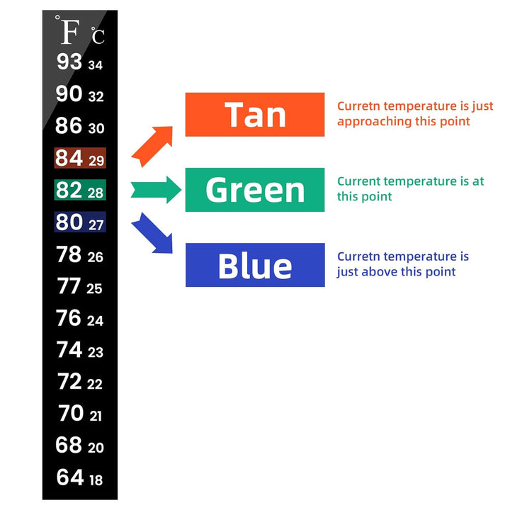 6 PCS Aquarium Thermometer Strips, Fish Tank Thermometer Sticker, Terrarium Water Temperature Test (5.13" X 0.71")