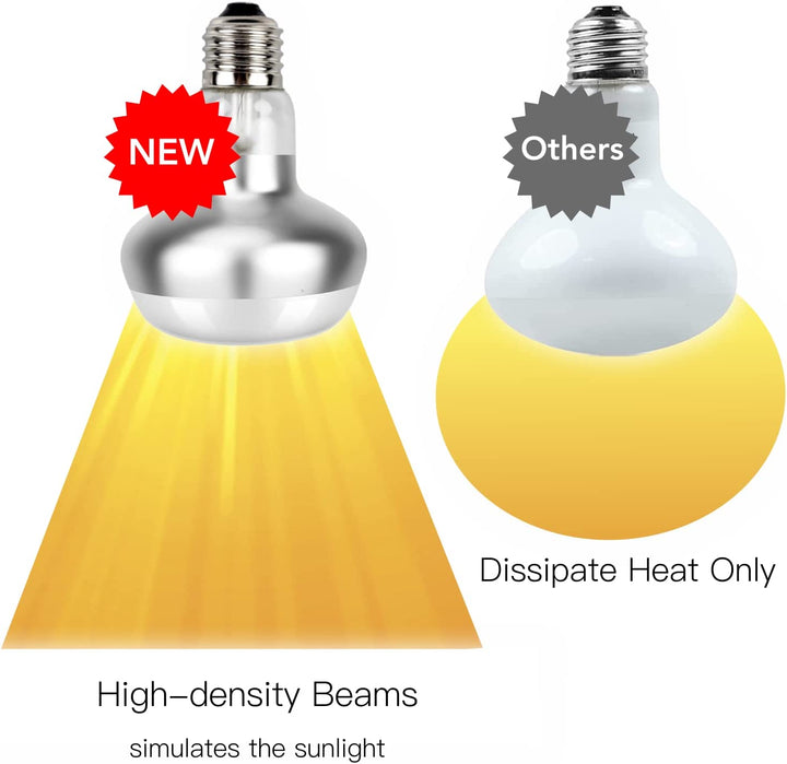 Basking Light for Reptiles, 2-Pack 100W Upgraded Intense Basking Spot, Reptile Heat Bulb Light, UVA Heat Lamp Bulbs for Bearded Dragon Turtle Chicken