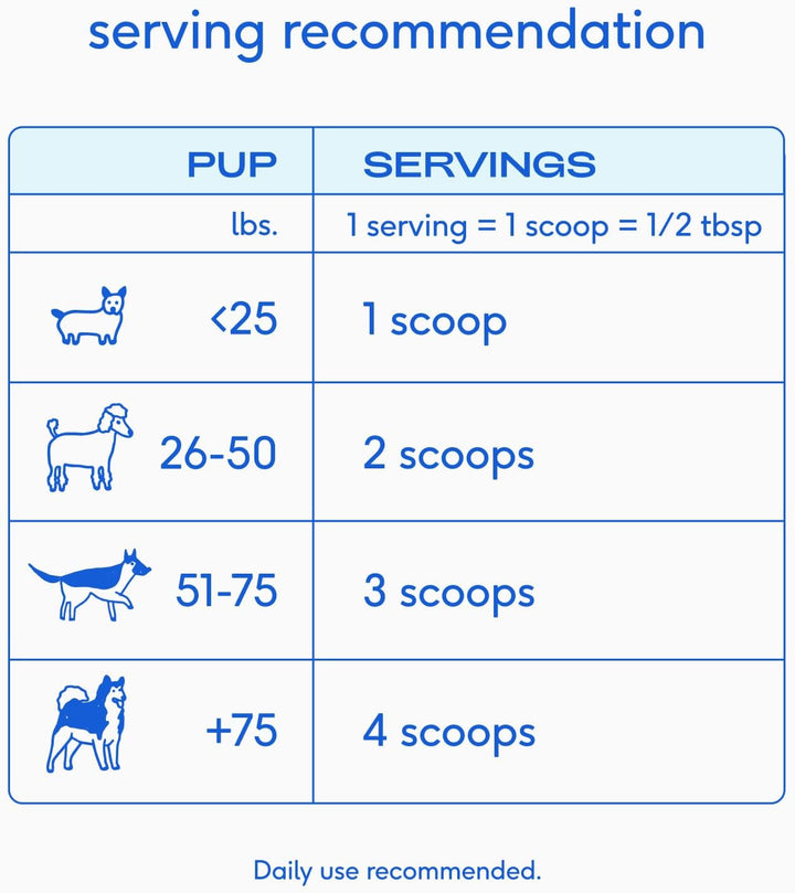 Goat Milk for Dogs - Organic Goat Milk Powder for Dogs and Cats - Puppy Formula Dairy Replacement Packed with Protein & Vitamins for Immunity, Recovery & Growth for Active Pups - 60 Scoops