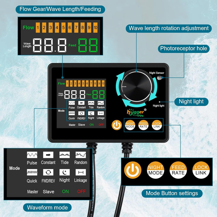 Intelligent Wave Maker for Aquarium, Saltwater Freshwater Circulation Pump Adjustable 6 Waves/Night/Feed/Wireless Connection Mode, Magnetic Holder Display Controller Memory Function (25W)