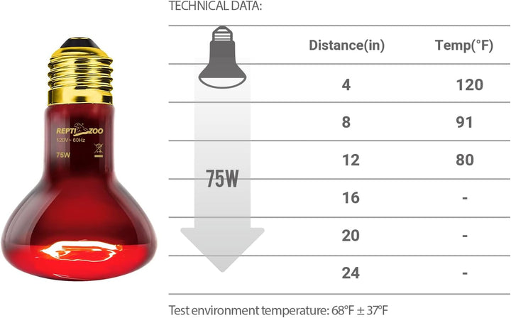 75W Reptile Heat Lamp Bulb 2PCS Infrared Heat Emitter Red Heat Lamp for Reptile Amphibian, Infrared Basking Spot Light Bulb