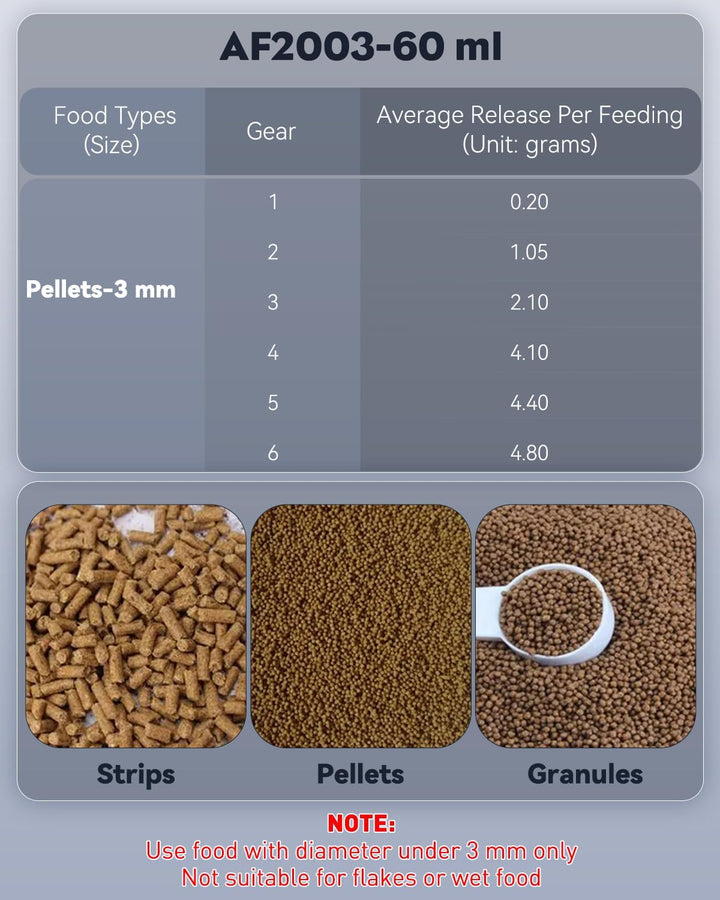 Automatic Fish Feeder for Aquarium, Auto Vacation Timer for Tank 60 Ml Adjustable Fish Food Dispenser for Pellets Strips, Battery Operated (Battery Not Included)
