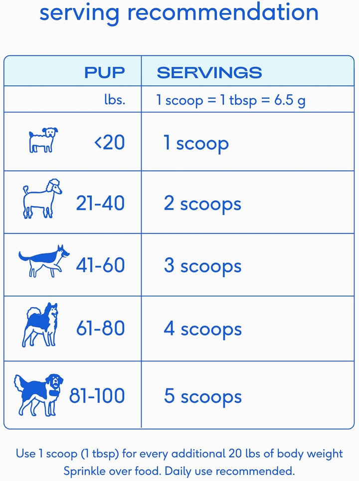 Wondergland - Dog Anal Gland Treatment Using Fiber for Dogs - Prevent Scooting for Dogs Anal Gland Supplement Including Dog Gut Health Probiotics for Anal Gland Support - 30 Scoops